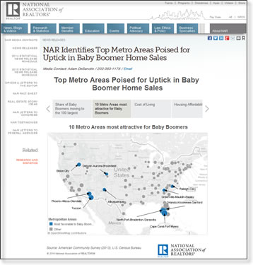 Boise Among Top Metro For  Baby Boomers