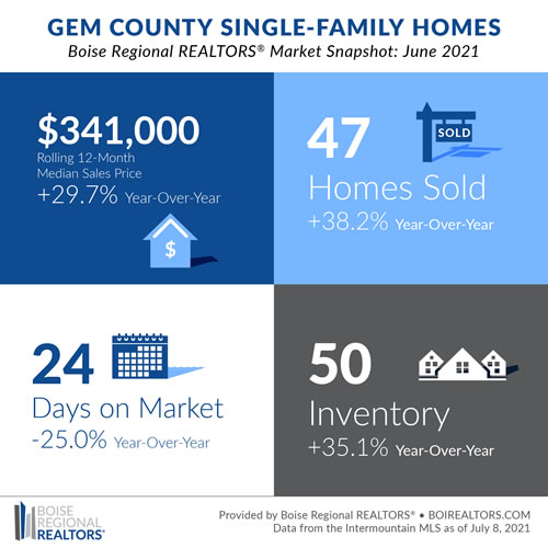 Gem County Single-Family Homes June 2021